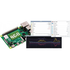 Monitoring for SolarEdge SExyzK Inverter